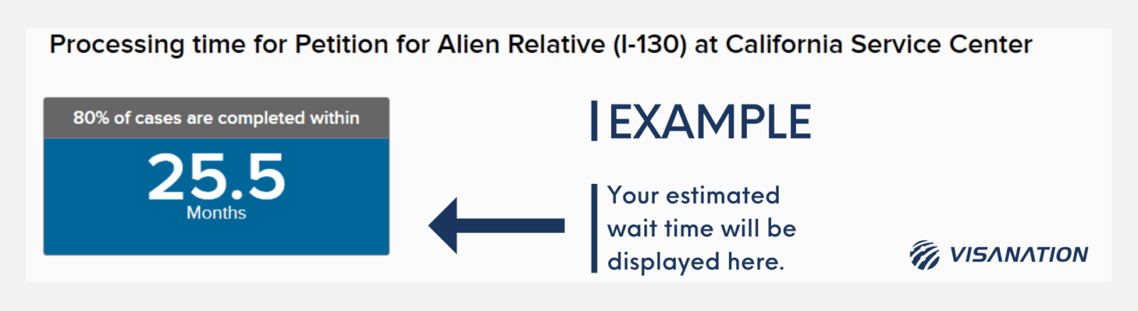 How To Check USCIS Case Status And Processing Times In 2023