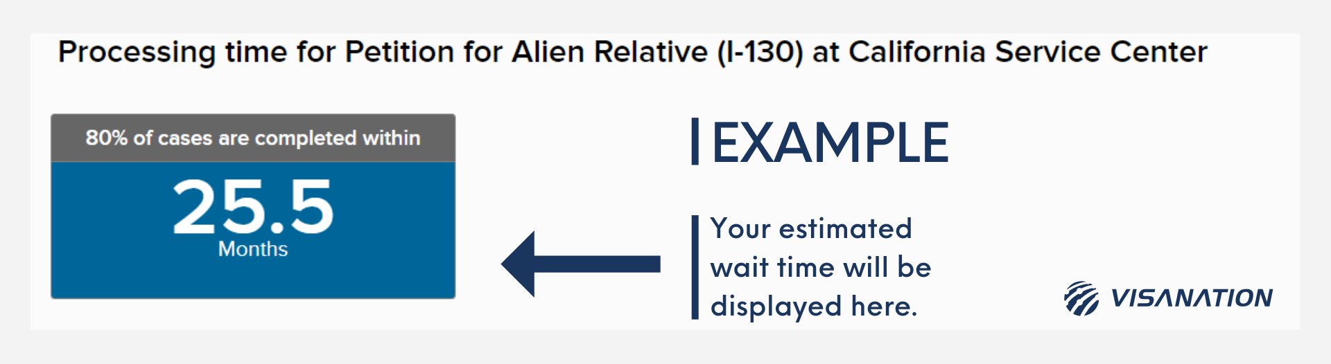 How to Check USCIS Case Status and Processing Times in 2023