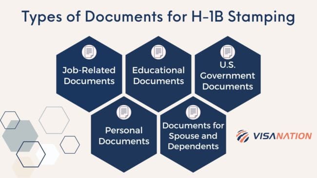 H-1B Visa Stamping | Process, Documents, And Rejection [2023]