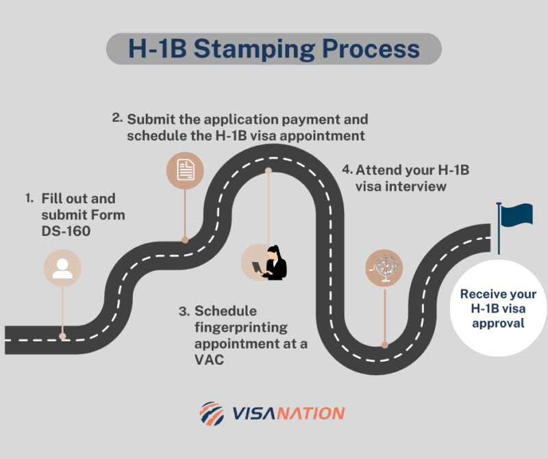 H-1B Visa Stamping | Process, Documents, and Rejection [2023]