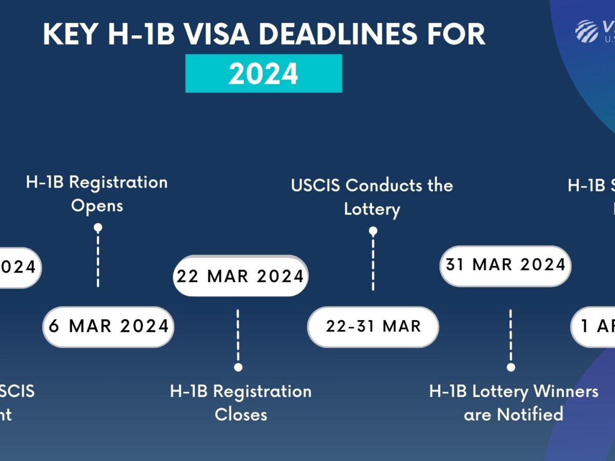 H-1B 2024-25 Lottery Revealed: Highlights and Analysis to Know