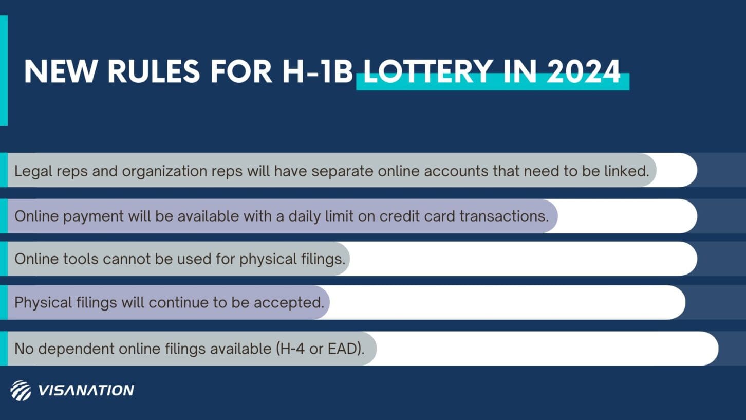 H-1B Cap 2024-25: Lottery Timeline, Process, Dates | VisaNation