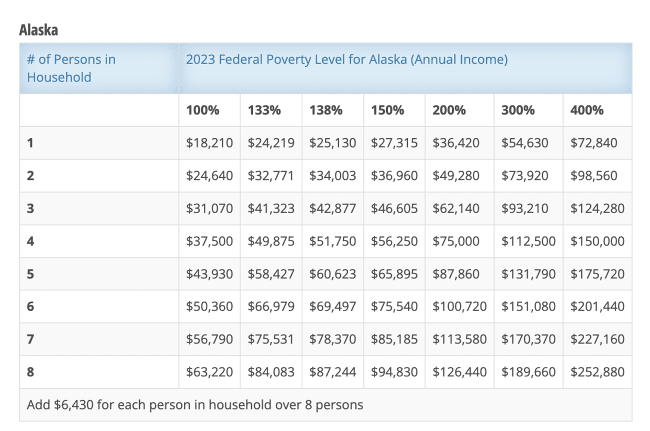 uscis-federal-poverty-guidelines-for-2023-immigration-updated