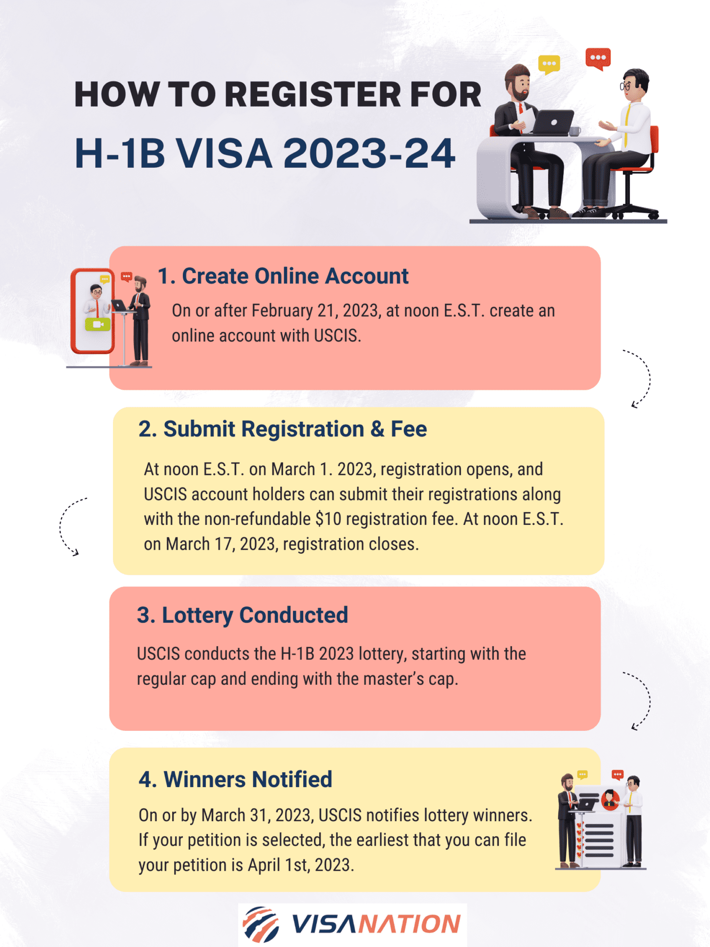 H-1B Registration Window Closes March 17, 2023 | VisaNation