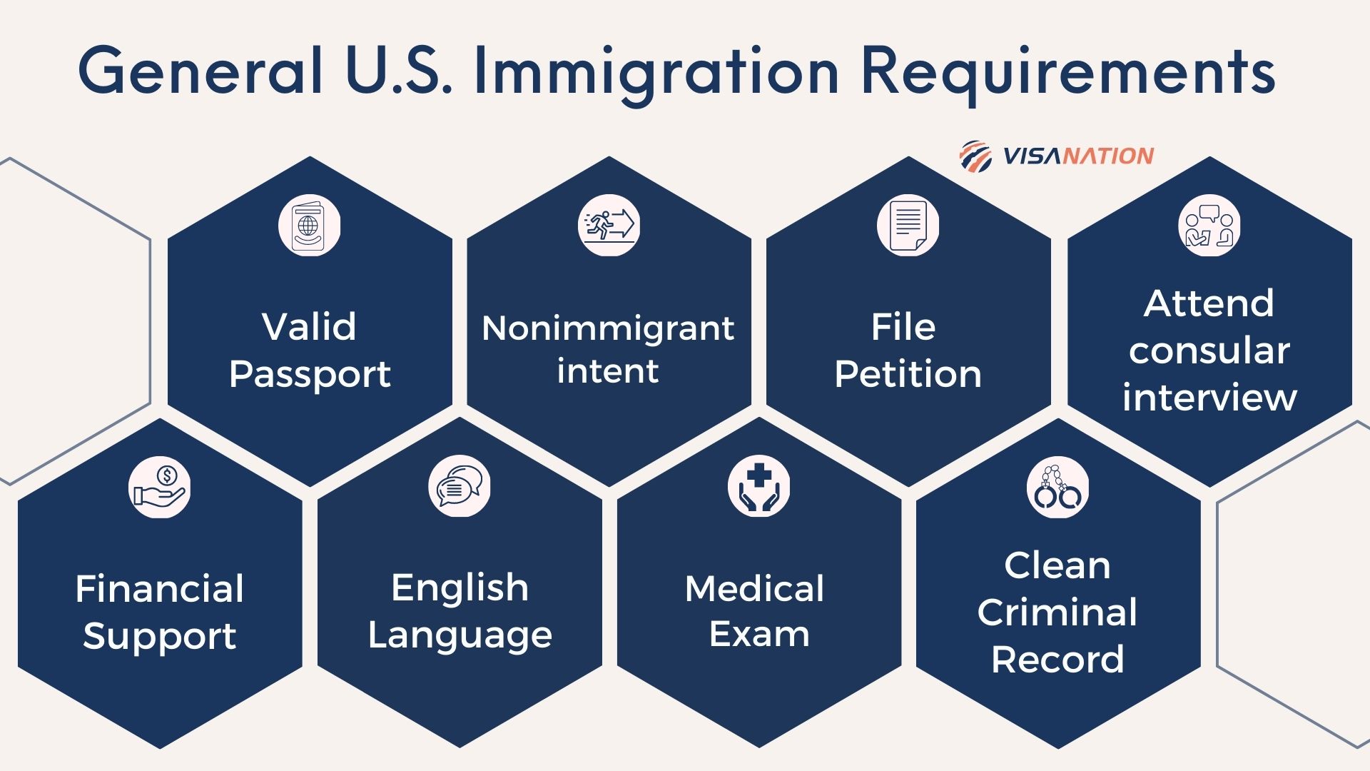 How to Immigrate to USA Move and Living in the US [2023]