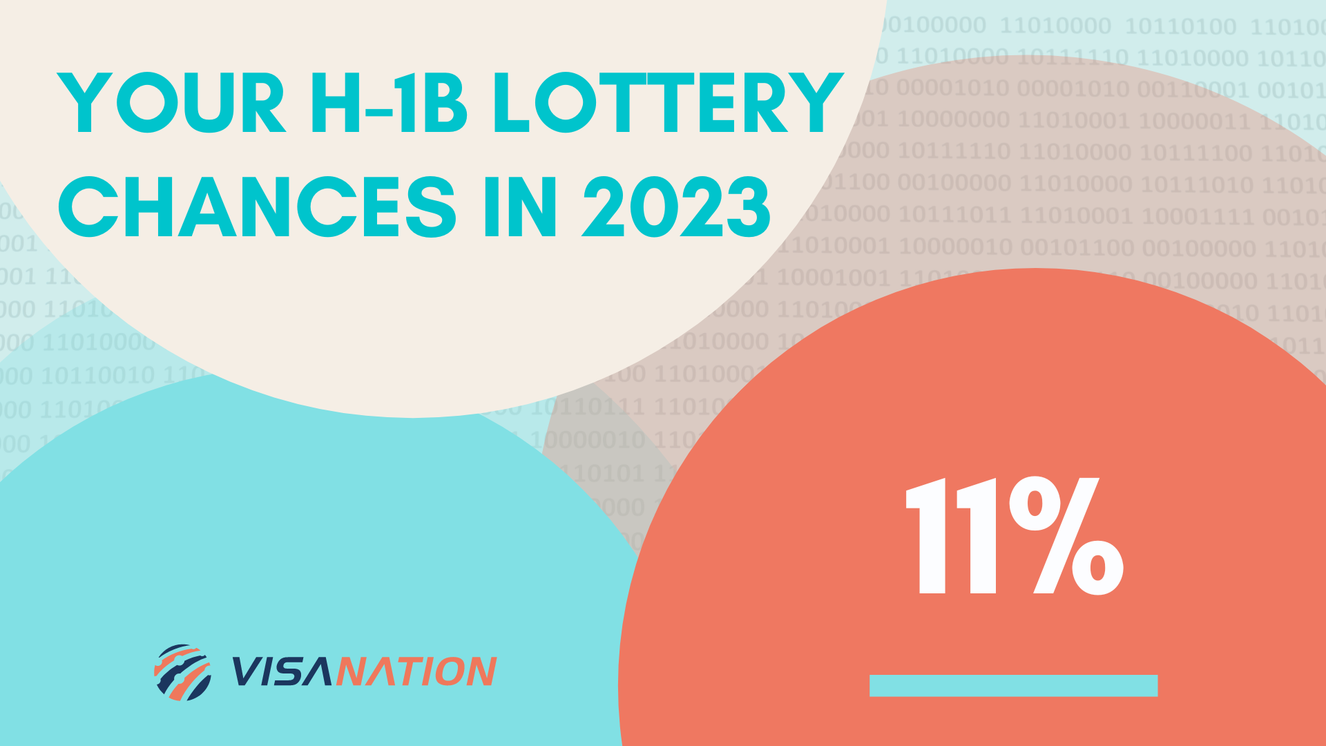 H1B Lottery Chances, Probabilities & Results 20232024 Odds