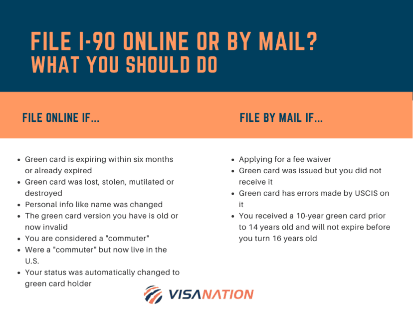 I-90 Form: Filing Fee, Processing Time, Instructions, Filing Address