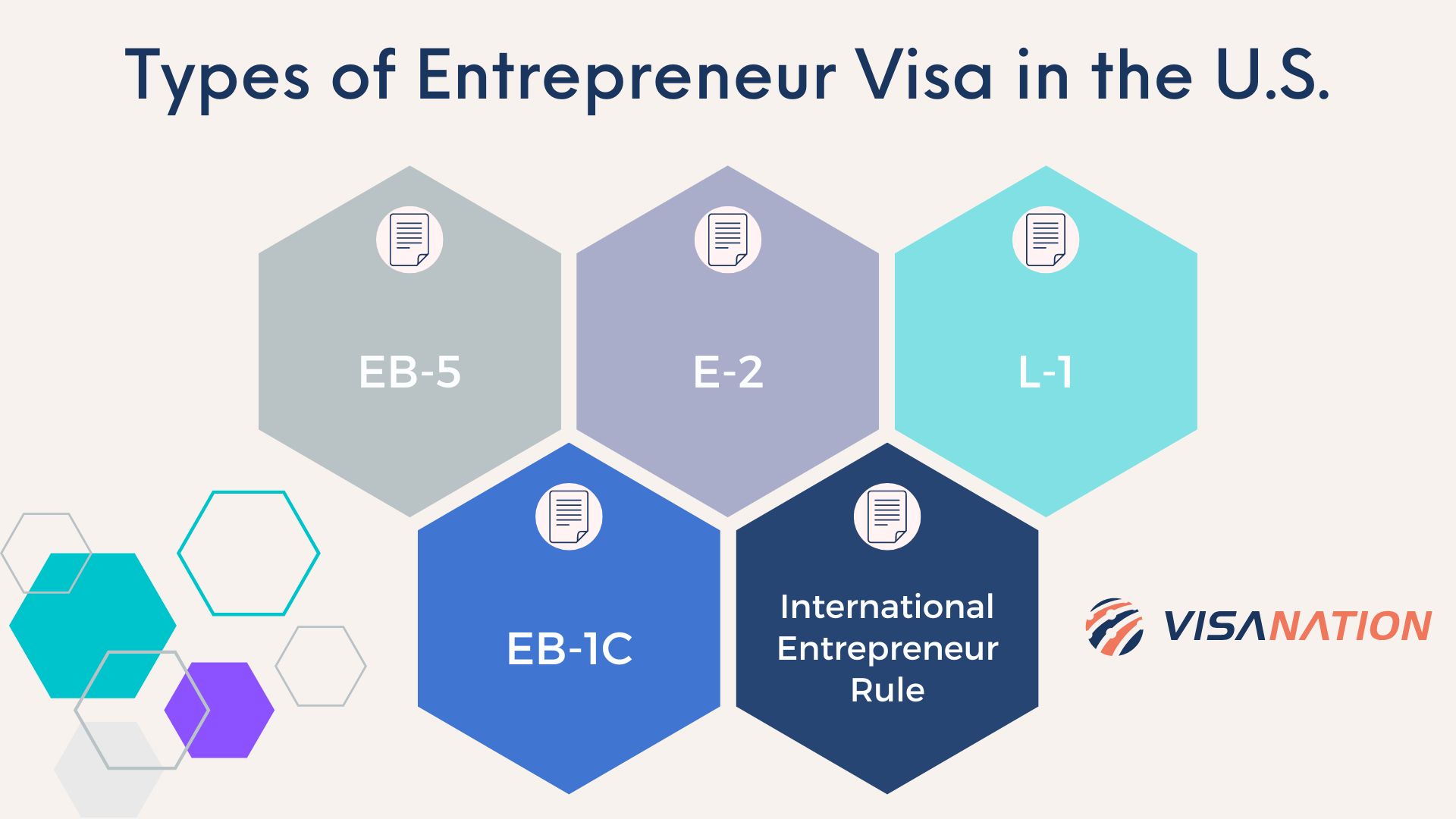 U.S. Entrepreneur Visa Explained Guide