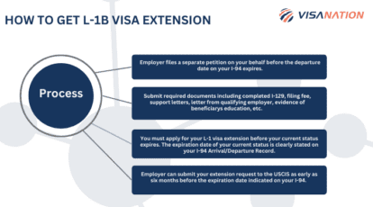 L-1 Visa Extension or Renewal | How to Extend Your L-1 Stay