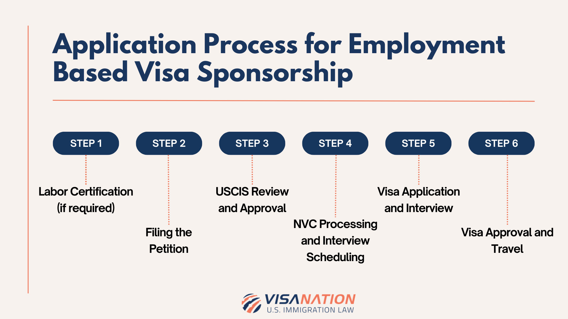 How to Get U S Visa Sponsorship Family Employment Visit