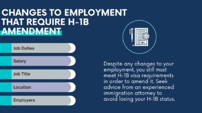 H-1B Amendment For Location Change | VisaNation