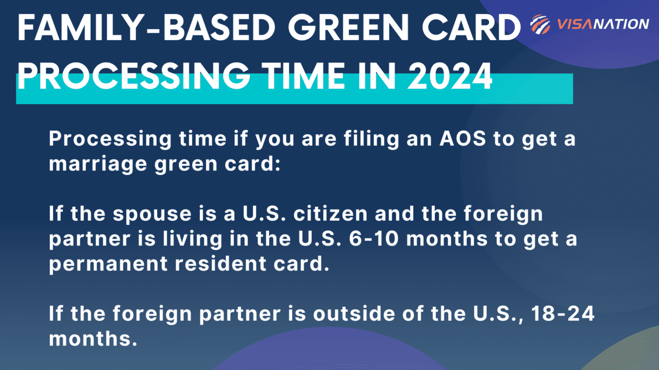 Family Green Card Processing Time in 2024 Form I130 & More