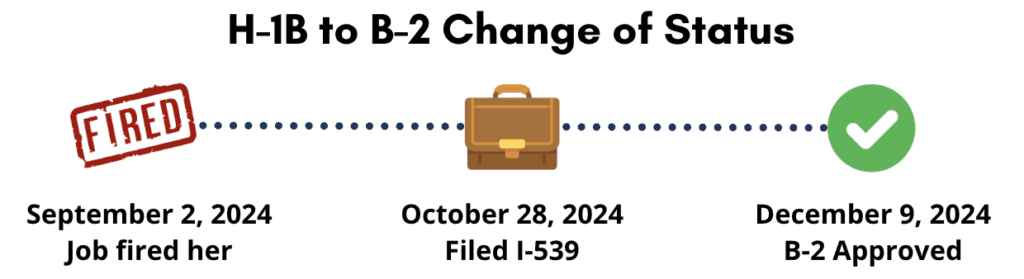 H1B to B2 Change of Status Timeline