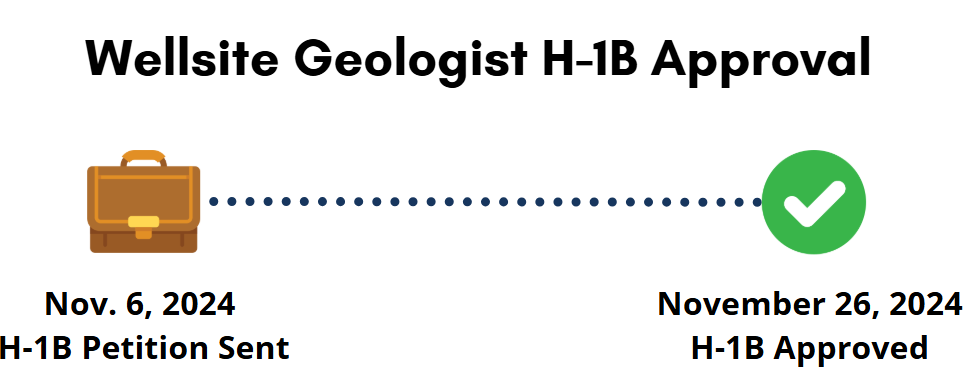 Wellsite Geologist H-1B Approval Timeline