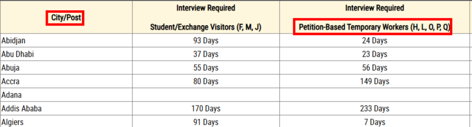 Wait time for h1b stamping in india​ infographic